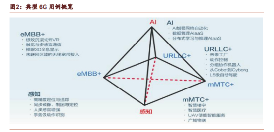 资料来源：申港证券研究所