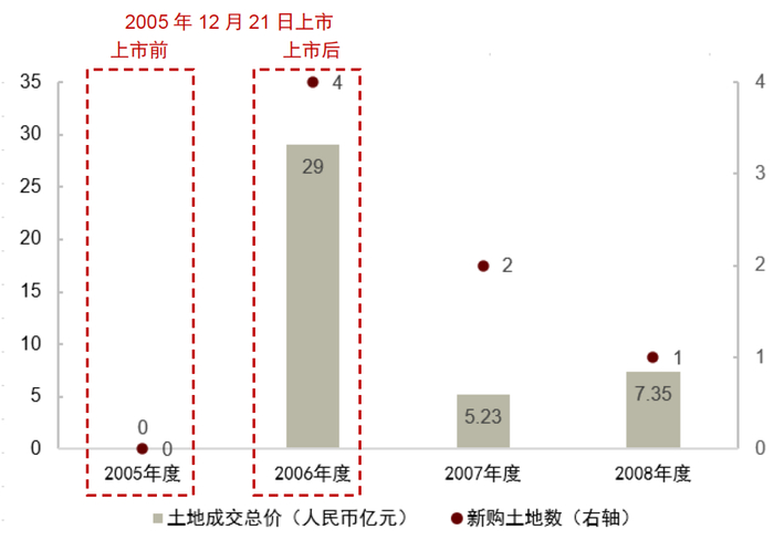 资料来源：公司年报，中金公司研究部