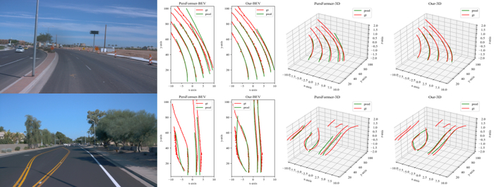 BEV-LaneDet在公开集合上的可视化表现