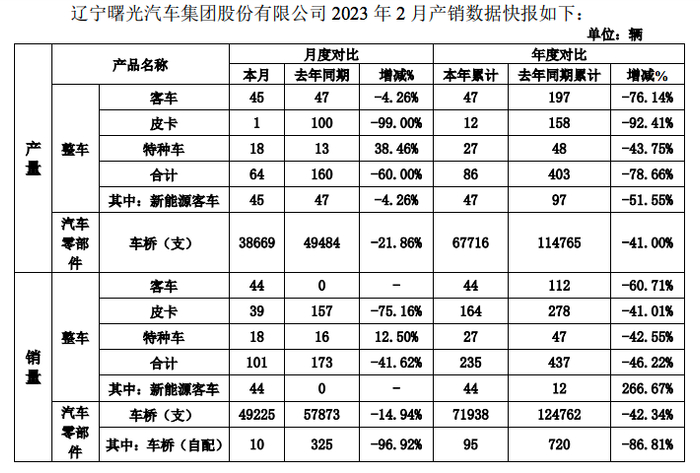 图片来源：ST曙光公告