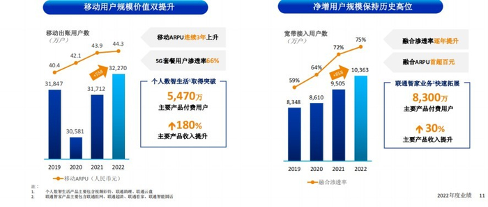 图片来源：业绩说明会截图