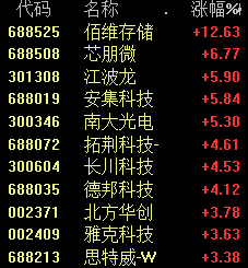 （文中行情图片来自Wind、同花顺）