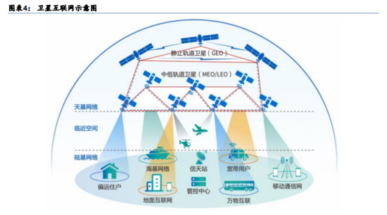 资料来源：华泰证券研究所