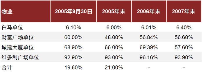 资料来源：公司年报，中金公司研究部