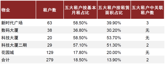 资料来源：公司年报，中金公司研究部