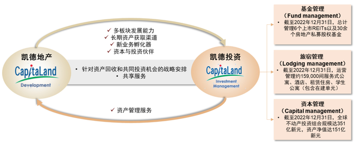 资料来源：公司公告，中金公司研究部