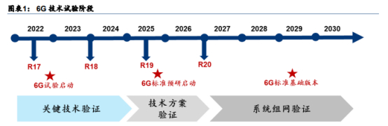 资料来源：华泰证券研究所