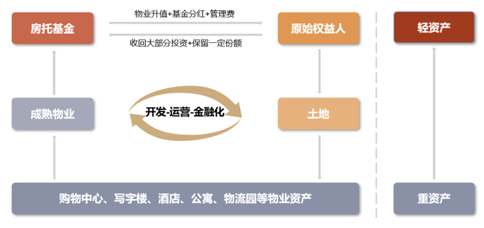 资料来源：中金公司研究部