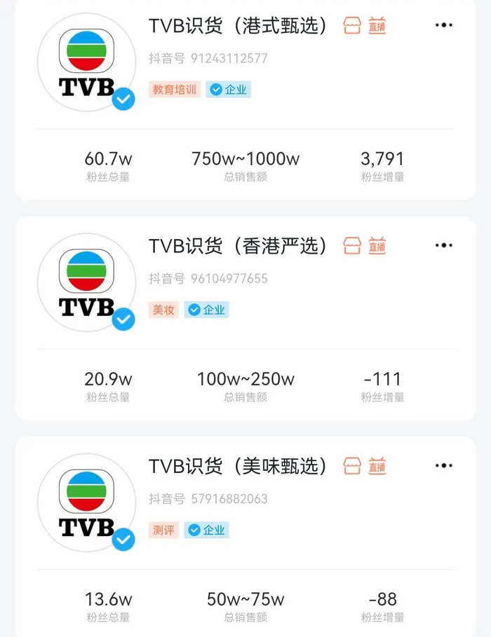 蝉妈妈数据显示，“TVB识货”带货账号涨粉变慢或者开始掉粉