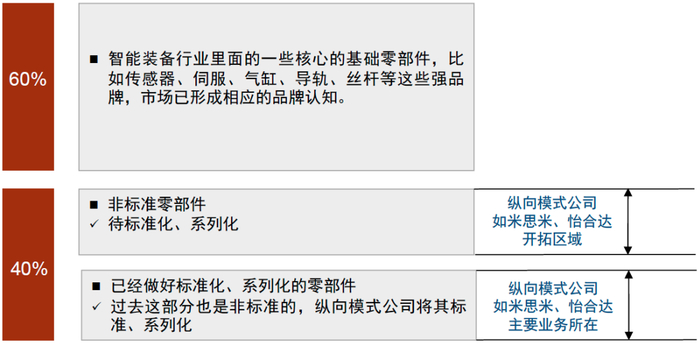 资料来源：公司公告，中金公司研究部