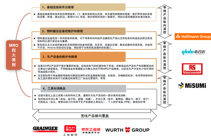 资料来源：各公司公告，各公司官网，Thomasnet，中金公司研究部