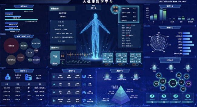 　　泰康之家智慧养康服务云平台