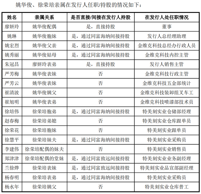 图片来源：同富股份招股书