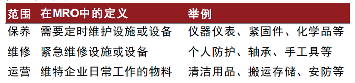 资料来源：震坤行官网，中金公司研究部