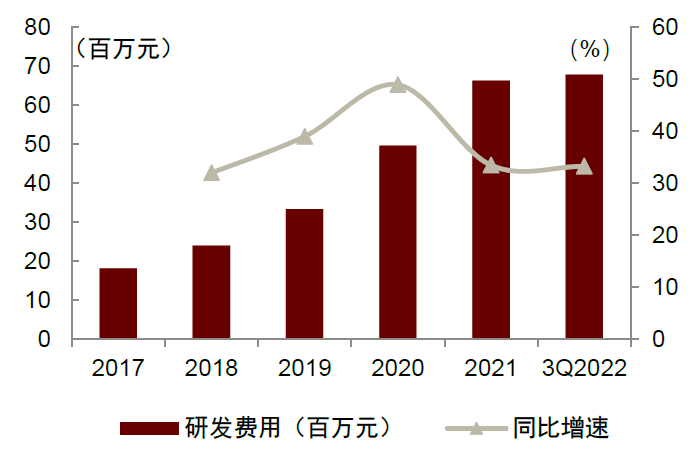 资料来源：怡合达招股说明书，怡合达公司公告，中金公司研究部