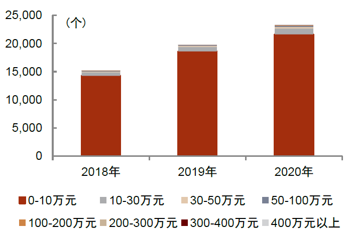 资料来源：公司招股说明书，中金公司研究部