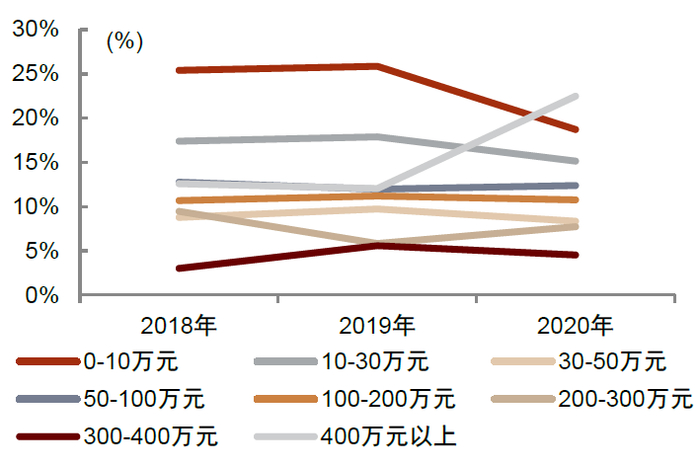 资料来源：公司招股说明书，中金公司研究部