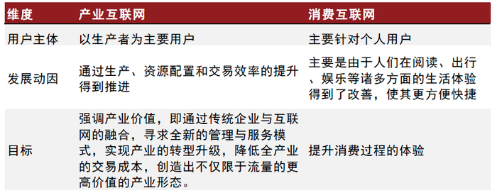 资料来源：宋华《基于产业互联网的现代供应链及其创新路径》（2018），中金公司研究部