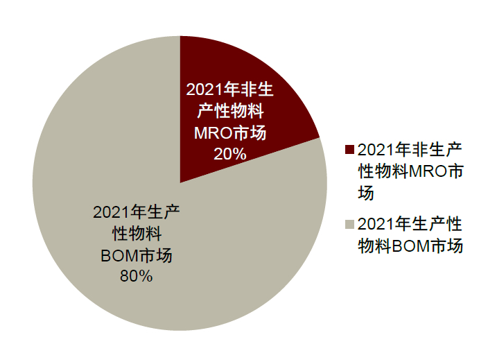 资料来源：国家统计局，艾瑞咨询，CCW Research，中金公司研究部