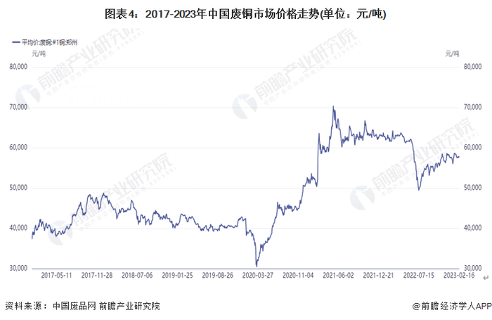 注：数据查询时间截至2023年2月17日。