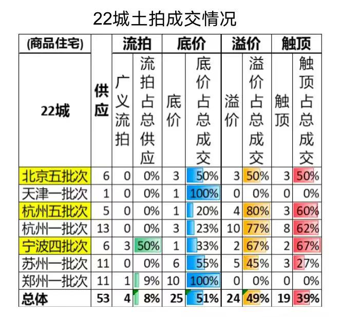 来源：中指研究院