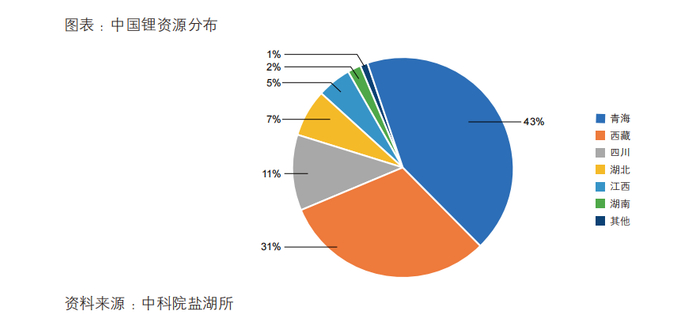 图片来源：年报截图