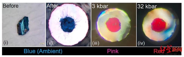 ↑“红物质”：镥、氢和氮结合成亮蓝色晶体，高压下晶体变红，并出现超导现象