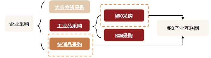 资料来源：36氪研究院，中金公司研究部