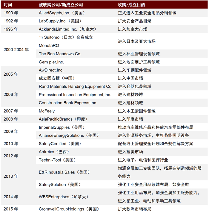 资料来源：公司公告，中金公司研究部