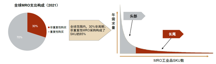 资料来源：Infosys，中金公司研究部
