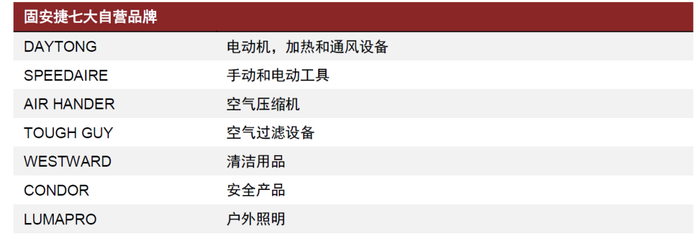 资料来源：公司公告，中金公司研究部