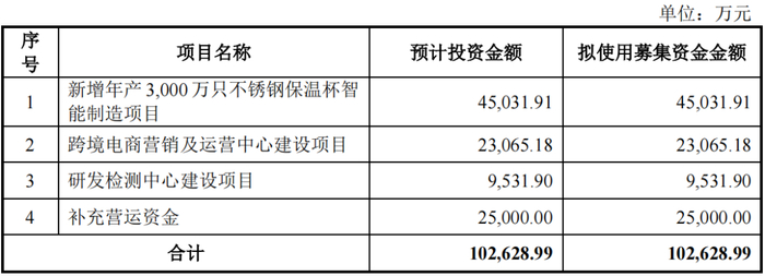 图片来源：同富股份招股书
