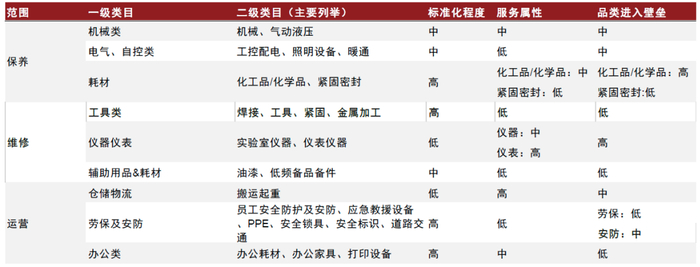 资料来源：艾瑞咨询，中金公司研究部