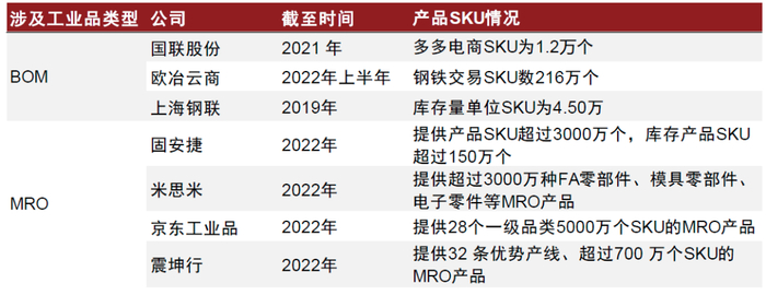 资料来源：各公司公告，中金公司研究部