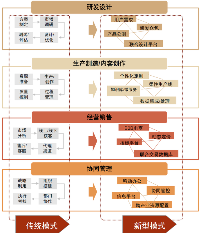 资料来源：艾瑞咨询，中金公司研究部