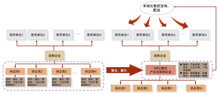 资料来源：怡合达招股说明书，中金公司研究部