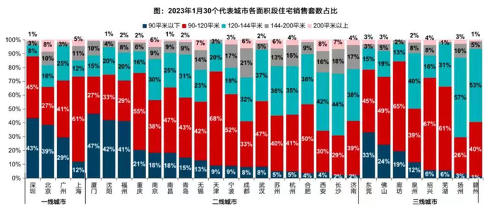 来源：中指研究院