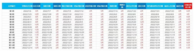 一位卖家记录的真实物流时效。图源：受访者供图