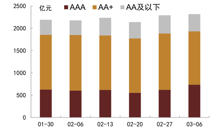 资料来源：QEUBEE、中金公司研究部