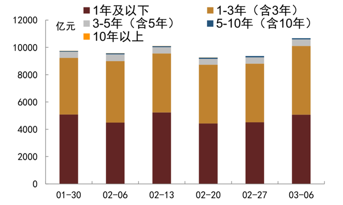 资料来源：QEUBEE、中金公司研究部