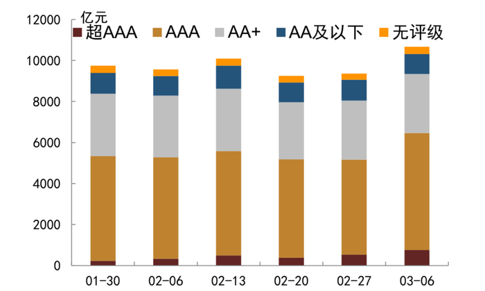 资料来源：QEUBEE、中金公司研究部