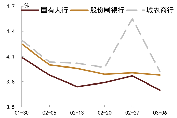 资料来源：QEUBEE、中金公司研究部；注：此为货币中介成交数据