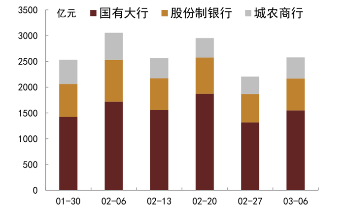 资料来源：QEUBEE、中金公司研究部