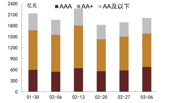 资料来源：QEUBEE、中金公司研究部