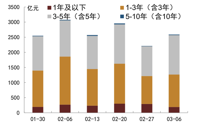 资料来源：QEUBEE、中金公司研究部