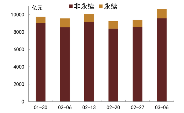 资料来源：QEUBEE、中金公司研究部