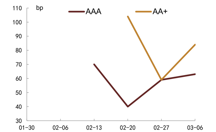 资料来源：DM寰擎信息、中金公司研究部