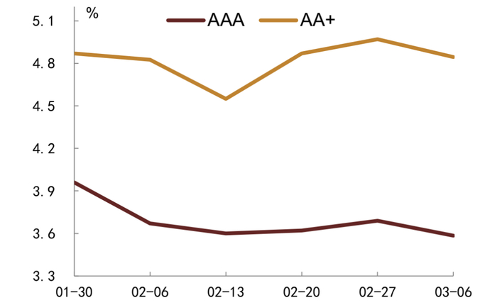 资料来源：QEUBEE、中金公司研究部；注：此为货币中介成交数据