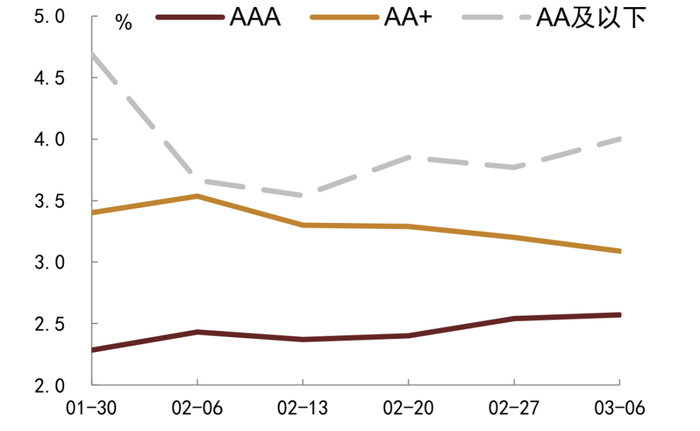 资料来源：DM寰擎信息、中金公司研究部