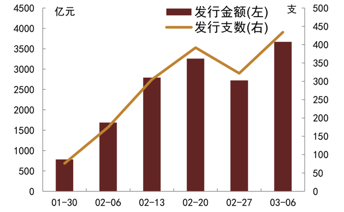 资料来源：Wind，中金公司研究部